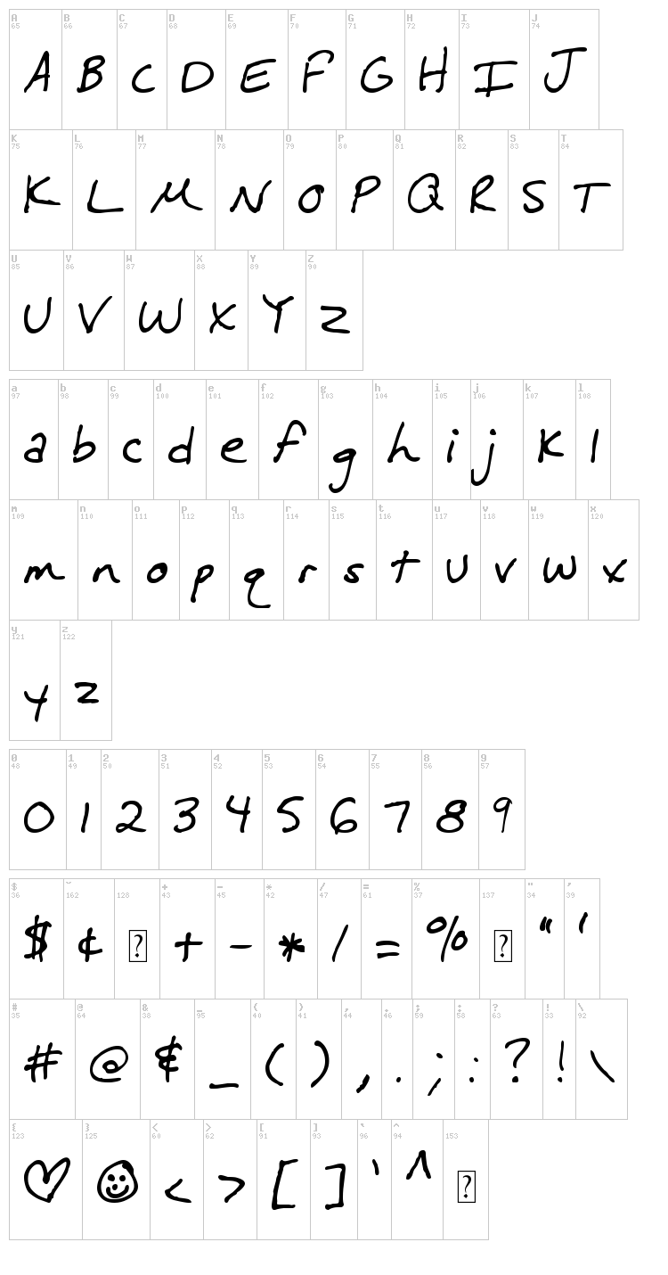 MTF Melissa font map